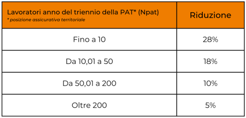 Consulenza sistemi di gestione Padova Consulenza sistemi di gestione Padova