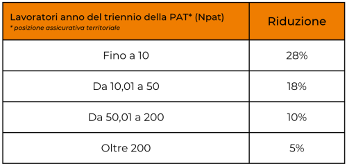 Consulenza sistemi di gestione Padova